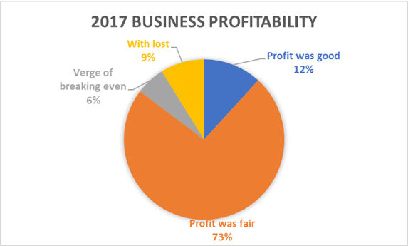 2017 printing and packaging profitability in china