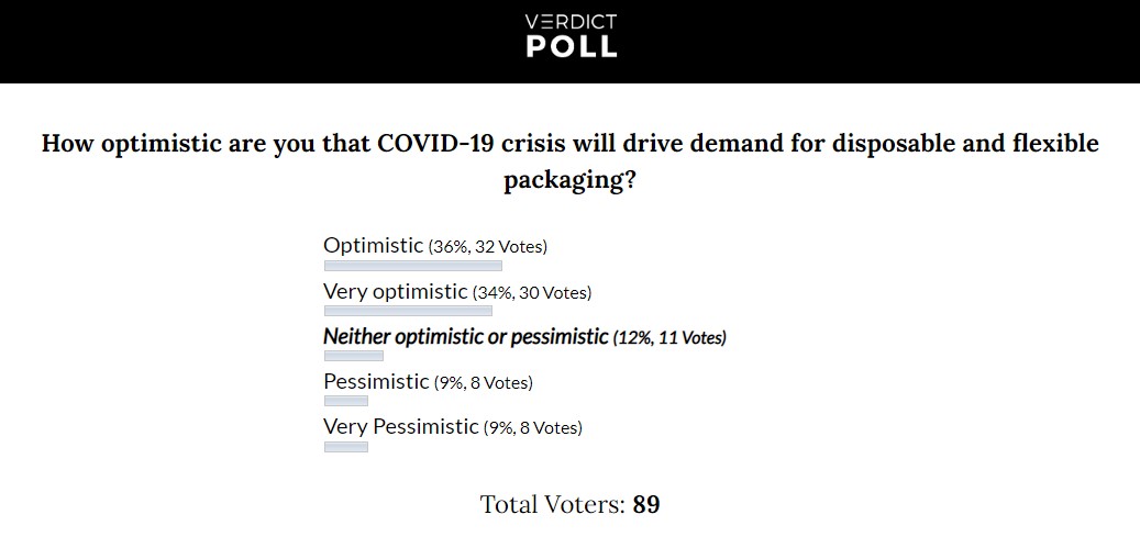 proimages/blog/COVID19-_optimism_poll.jpg