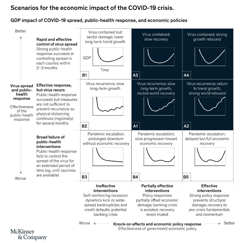 proimages/blog/COVID19_GDP_Impact.jpg