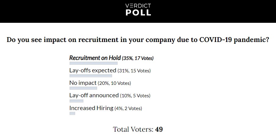 proimages/blog/COVID19_recruitment_poll.jpg