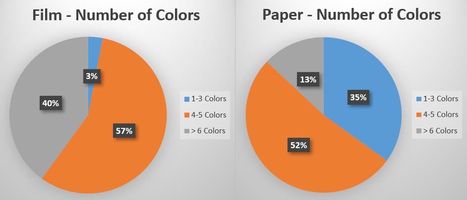 Flexo Printing Color Application