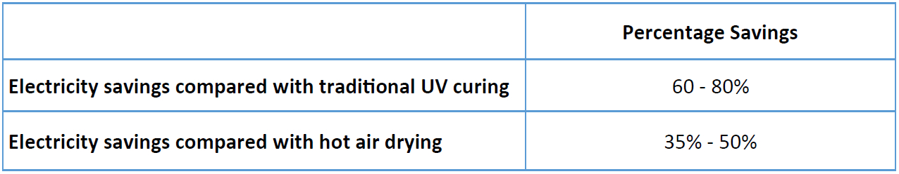 proimages/blog/Electricity_Savings_Comparison_Chart.jpg