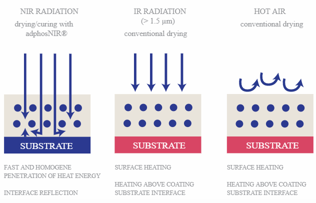 proimages/blog/NIR_diagram.png