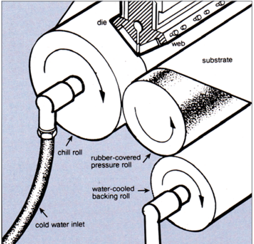 proimages/blog/PE_extrusion_coating.png