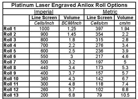 proimages/blog/Recommended_Anilox_Line_Screen_to_Volume_Combination.png