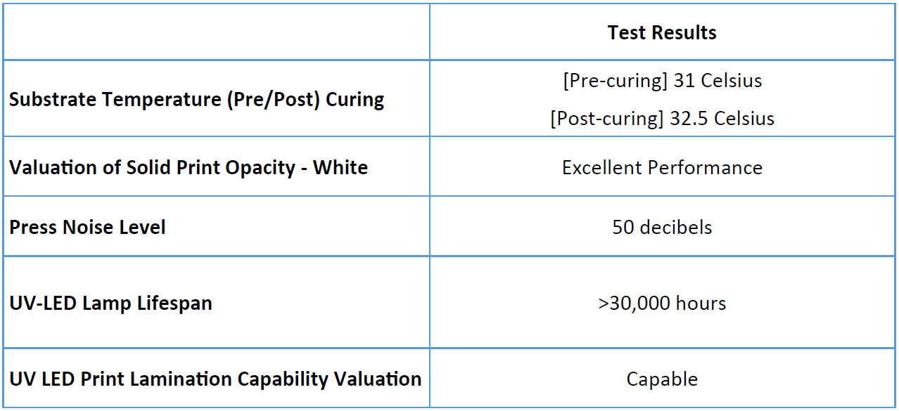 proimages/blog/Ultraflex_UV-LED_Unit_Test_Results.jpg