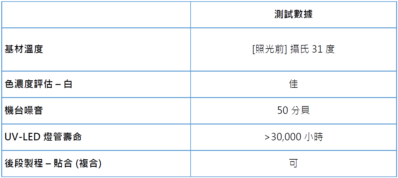 proimages/blog/Ultraflex_UV-LED_單元測試數據.jpg