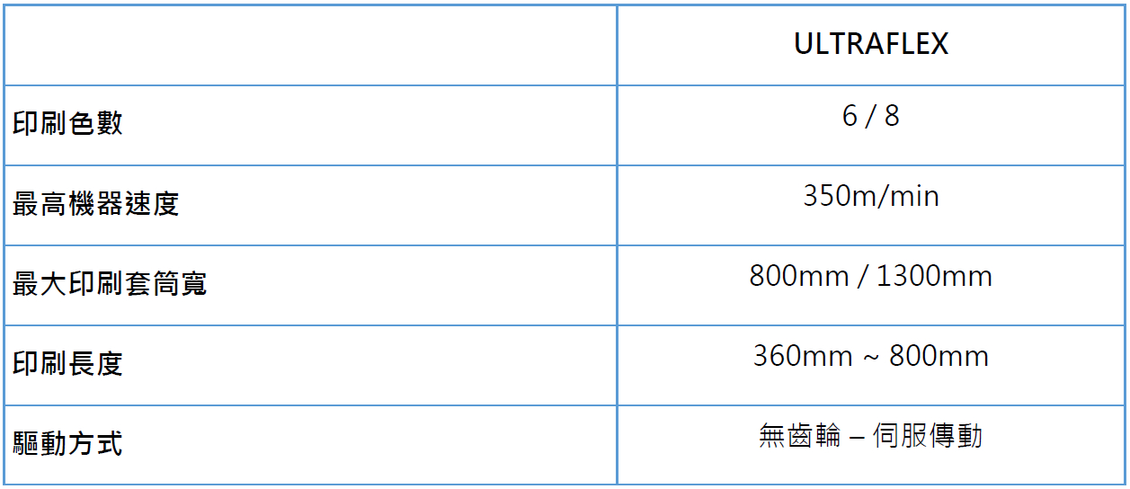 proimages/blog/Ultraflex_機台規格.jpg