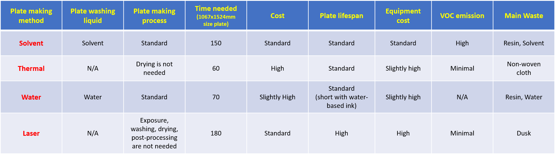 proimages/blog/flexographic_plate_making_comparison_chart.png