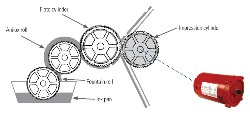 proimages/blog/geared_driven_by_single_motor.png