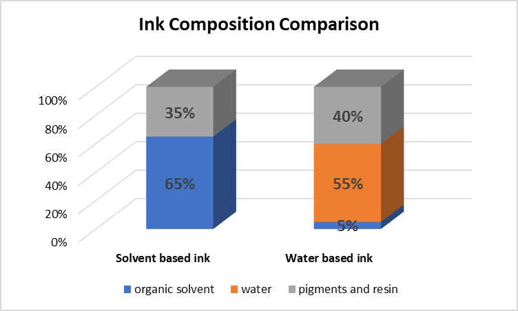 flexo ink composition