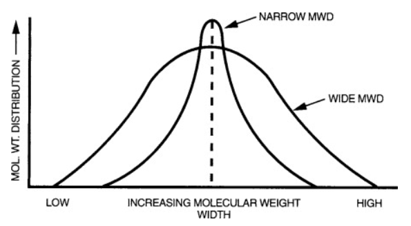 proimages/blog/molecular_weight_distribution.png