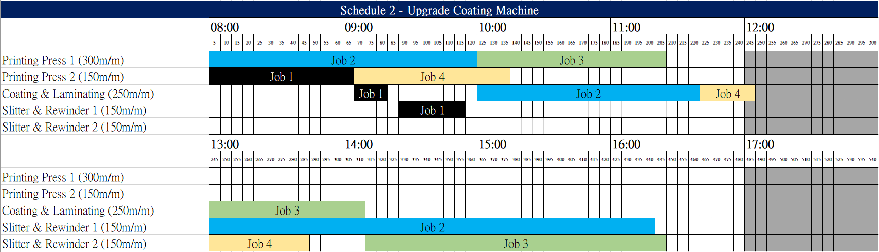 proimages/blog/production_schedule_2_-_upgrade_coating.jpg