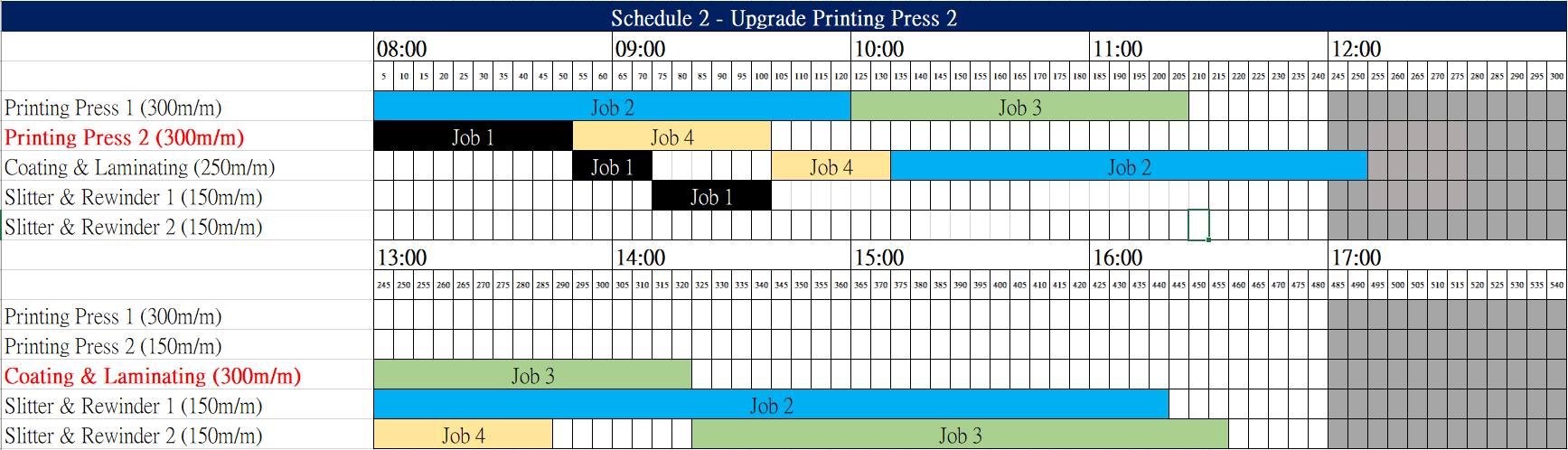 proimages/blog/production_schedule_2_-_upgrade_press_2.jpg