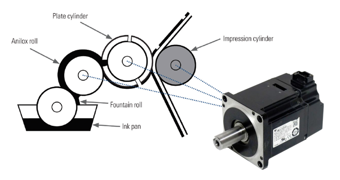 proimages/blog/servo_gearless.png