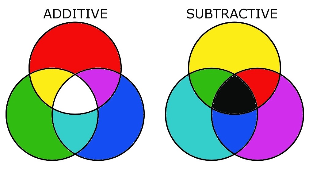 proimages/blog/subtractive_color_model.jpg