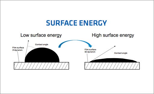 proimages/blog/surface_energy.jpg