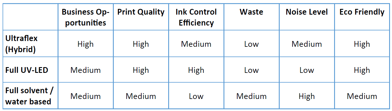 proimages/blog/ultraflex_comparison_chart.jpg