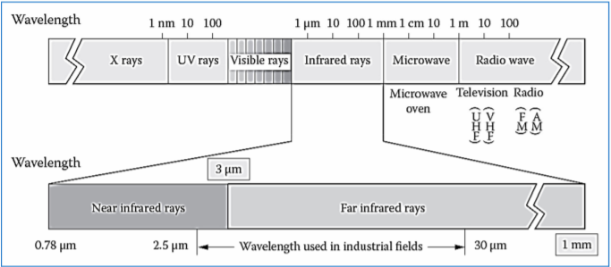 proimages/blog/wave_length_diagram.png