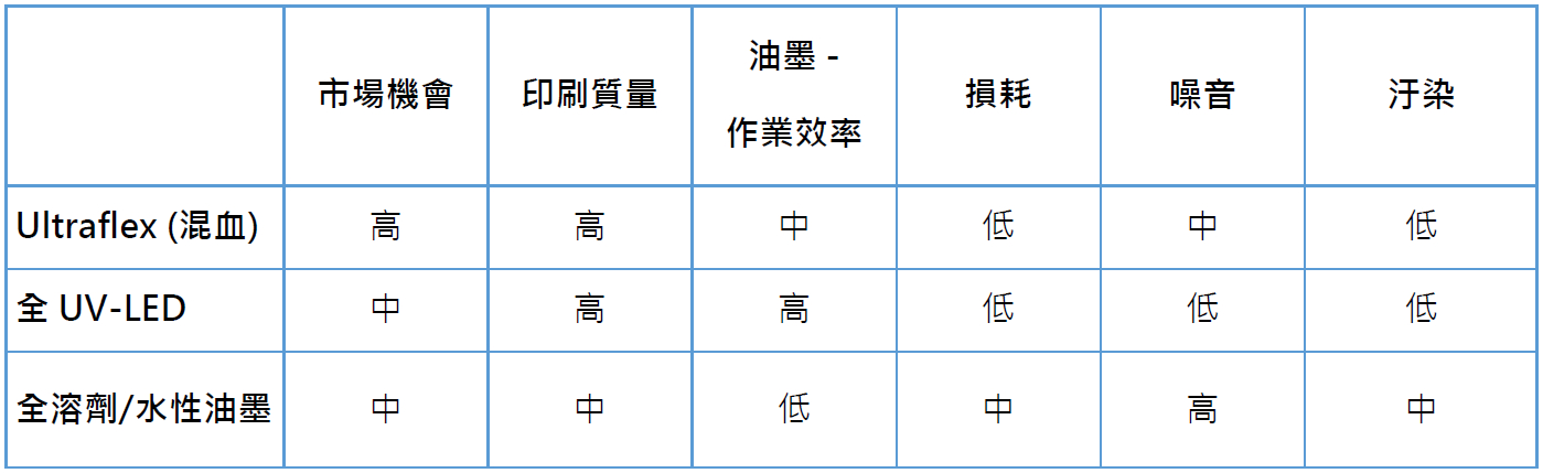 proimages/blog/機台類型比較表.jpg