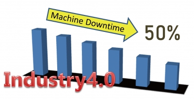 The adoption of Industry 4.0 projects could lead to a 30% to 50 % reduction machine downtime.