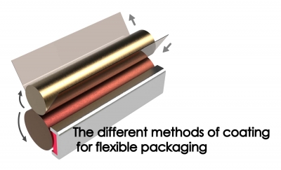 The different methods of coating for flexible packaging | KYMC