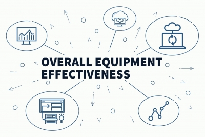 OEE (Overall Equipment Effectiveness) for Printing