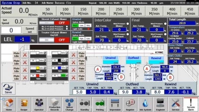 Centralized Control Design