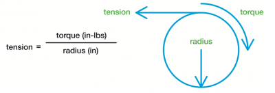 Tension Control – The Types of Motor and Brakes