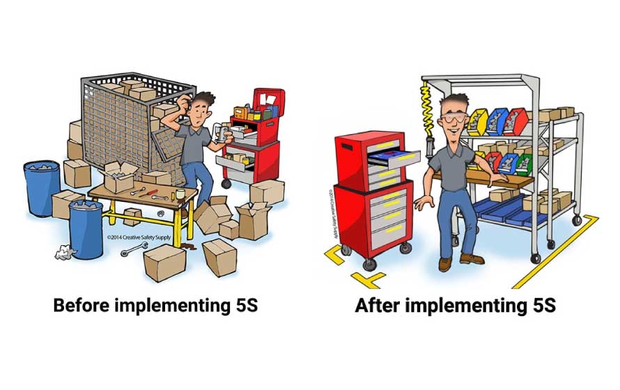 5S implementation in the printing & packaging industry