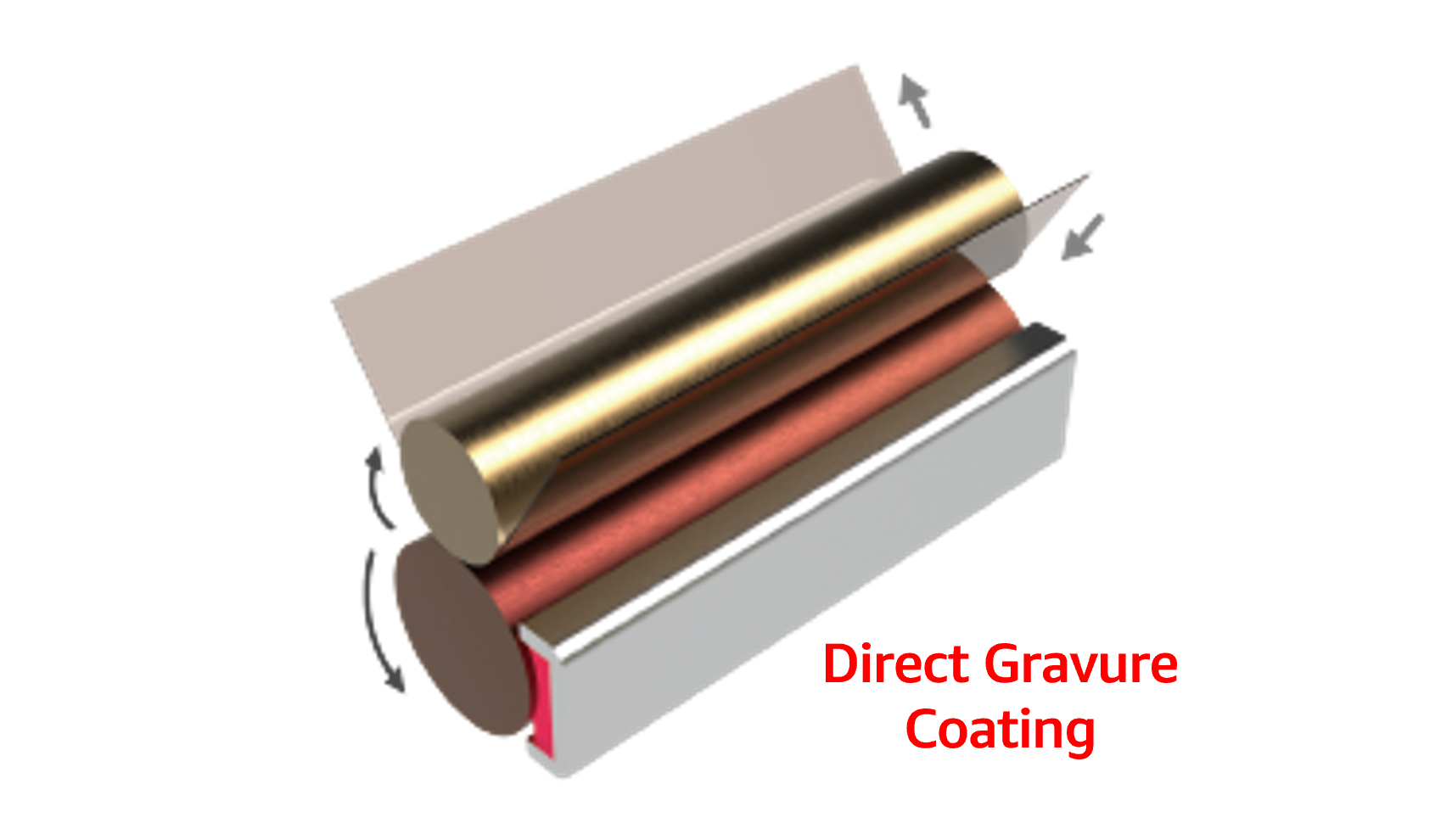 proimages/technology/Direct_Gravure_Coating.png