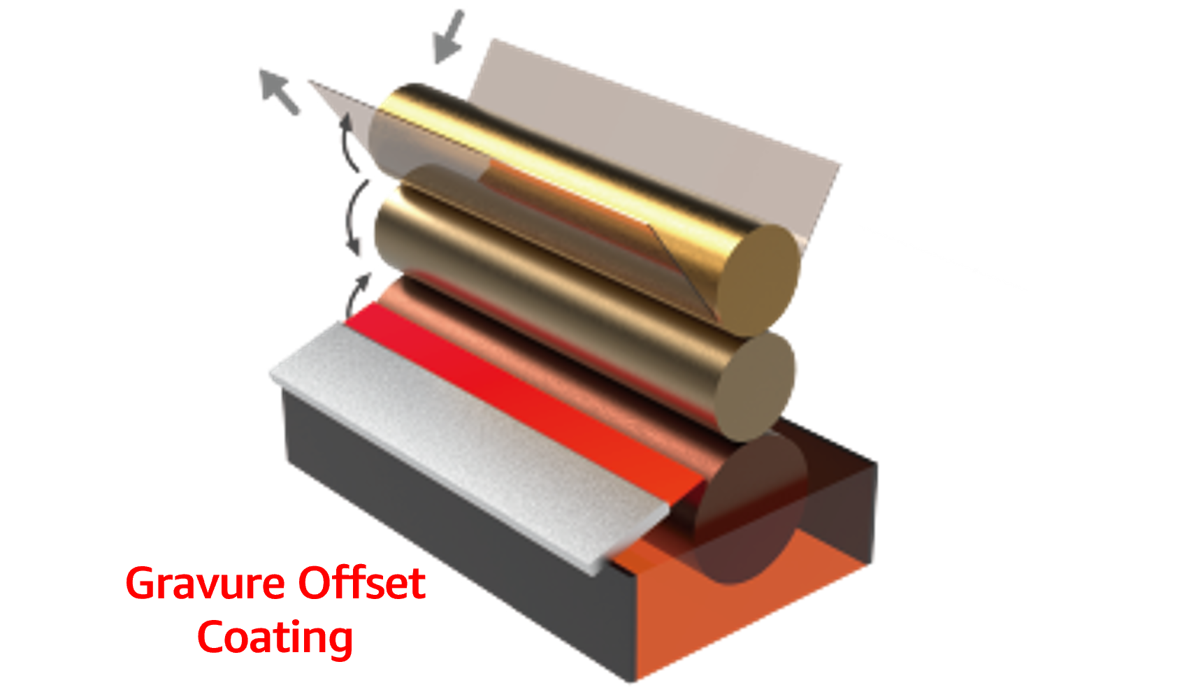 proimages/technology/Gravure_Offset_Coating2.png