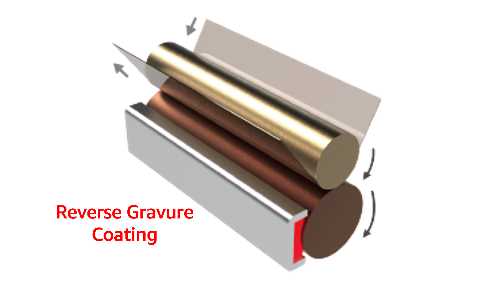 proimages/technology/Reverse_Gravure_Coating2.png