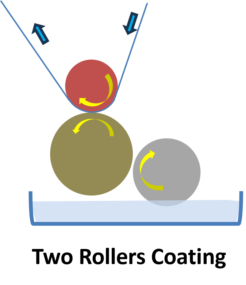 proimages/technology/Two_Rollers_Coating_.png