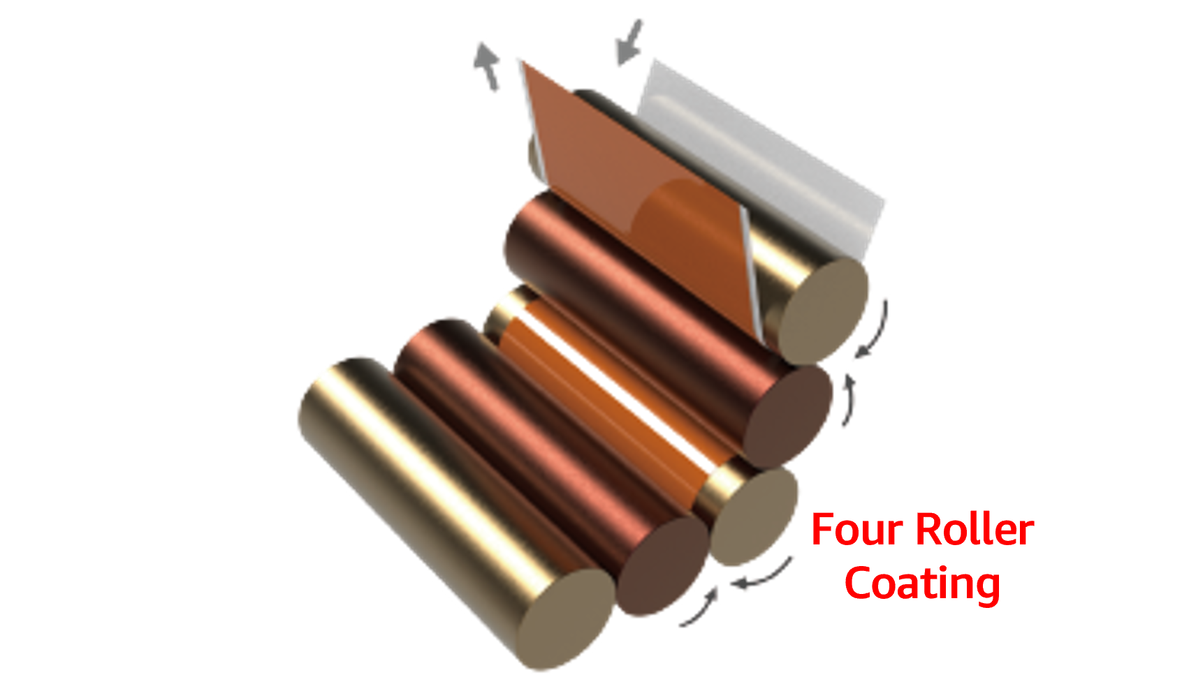 proimages/technology/four_roller_coating.png
