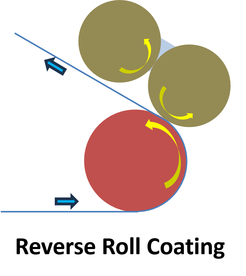 proimages/technology/reverse_roll.png